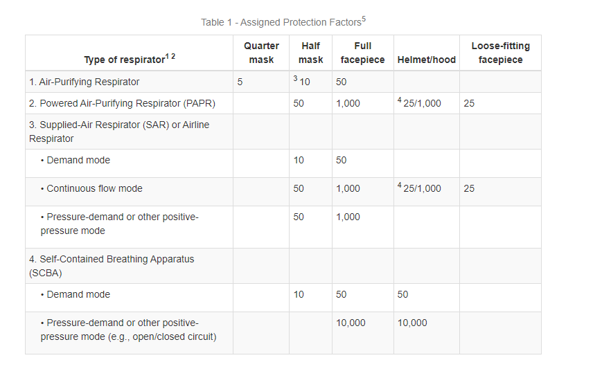 Respirators Explained What are the 4 Types of Masks that You Can Use
